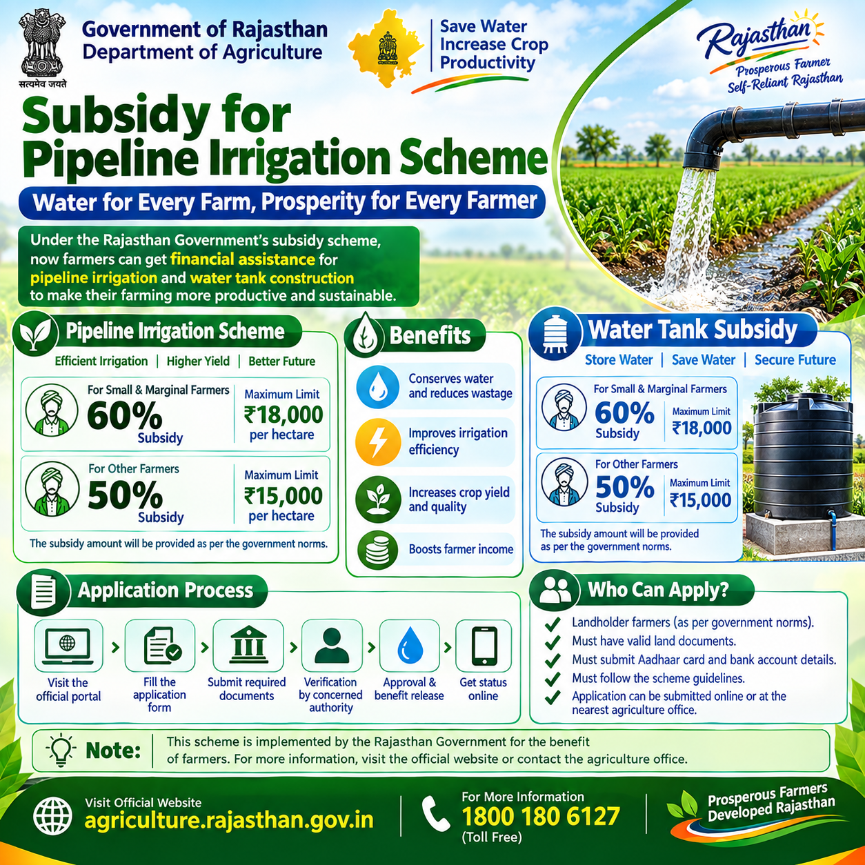 Government subsidy, incentive and MSME support — eligibility first.